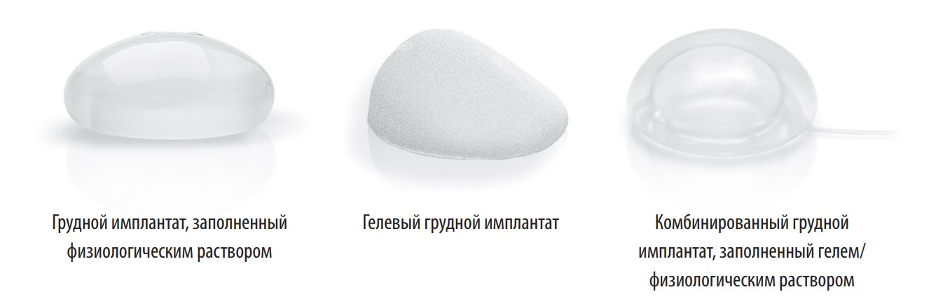 типы грудных имплантантов MENTOR
